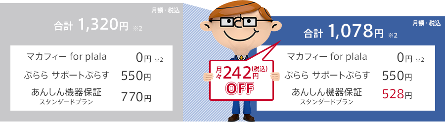 ぷらら光・ドコモ光会員の例